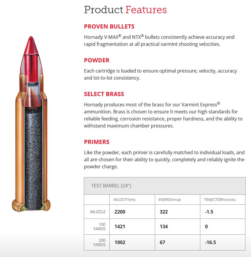 .22 Hornady WMR Rimfire Chart