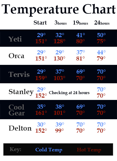 Yeti Ice Size Chart